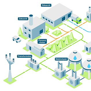 Silnoproudá energetika